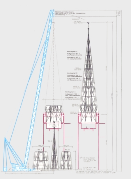 St.-Petri Rostock - Wiederaufbau des Turmhelms